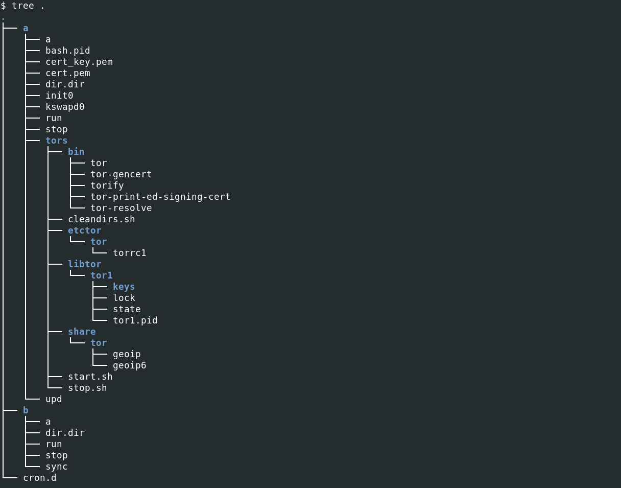 .configrc5 directory structure