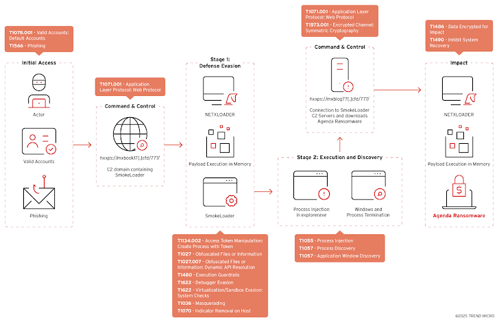 Qilin Ransomware Qilin Ransomware