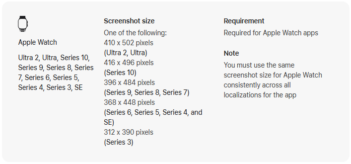 Screenshot sizes for Apple Watch 