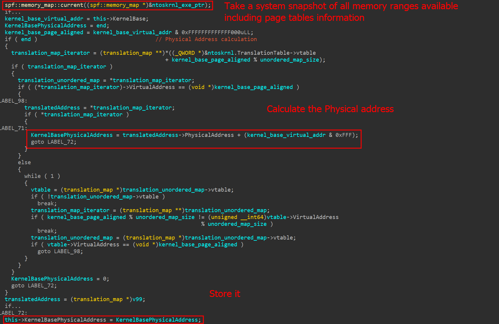 Physical address calculation