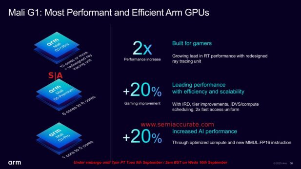 ARM G1 GPU lineup