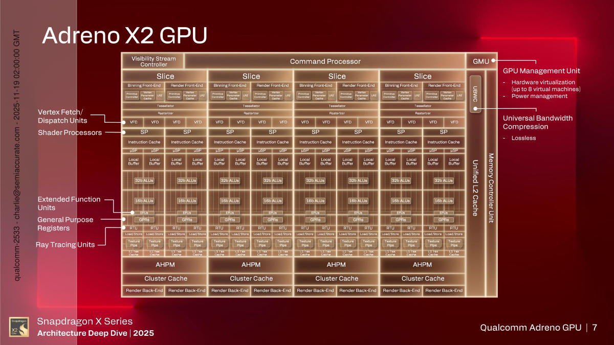 Snapdragon X2 Adreno layout