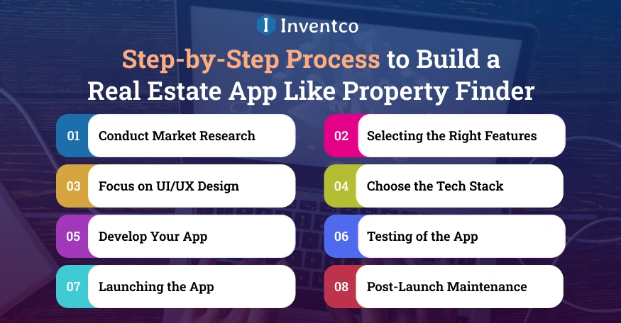 How to Build a Real Estate App Like Property Finder: Step-by-Step Process