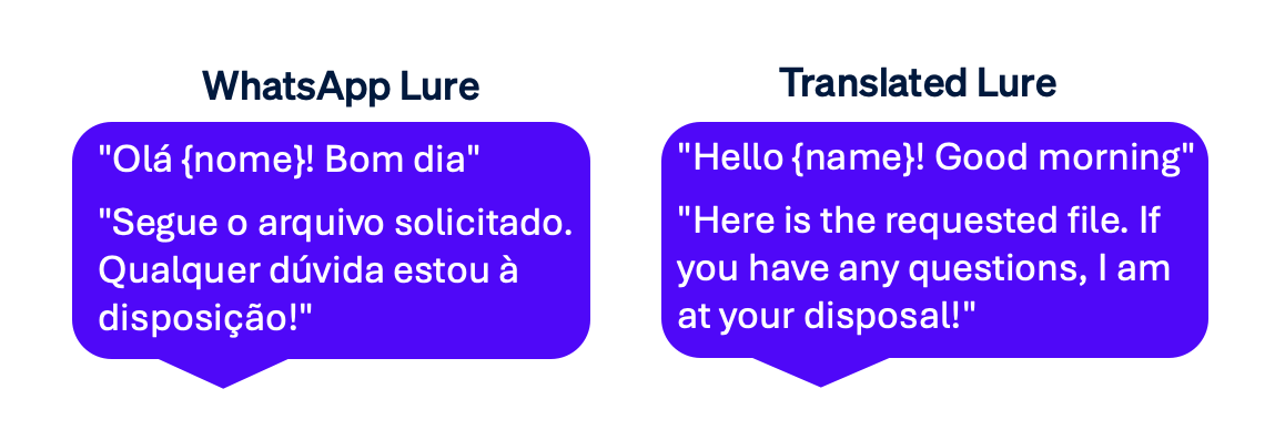 WhatsApp lure in Portuguese, along with English translation